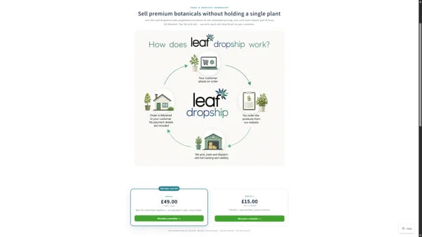 How Leaf Dropship works diagram above two membership pricing plans